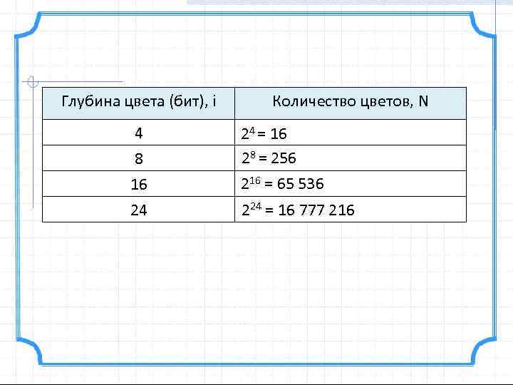 Глубина цвета (бит), i 4 8 16 24 Количество цветов, N 24 = 16