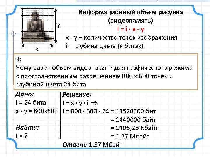 x Информационный объём рисунка (видеопамять) y I=i x y x y – количество точек