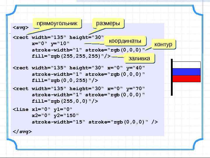 <svg> прямоугольник размеры <rect width=
