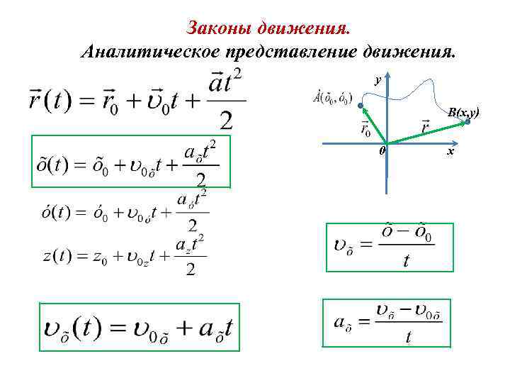 Закон движения