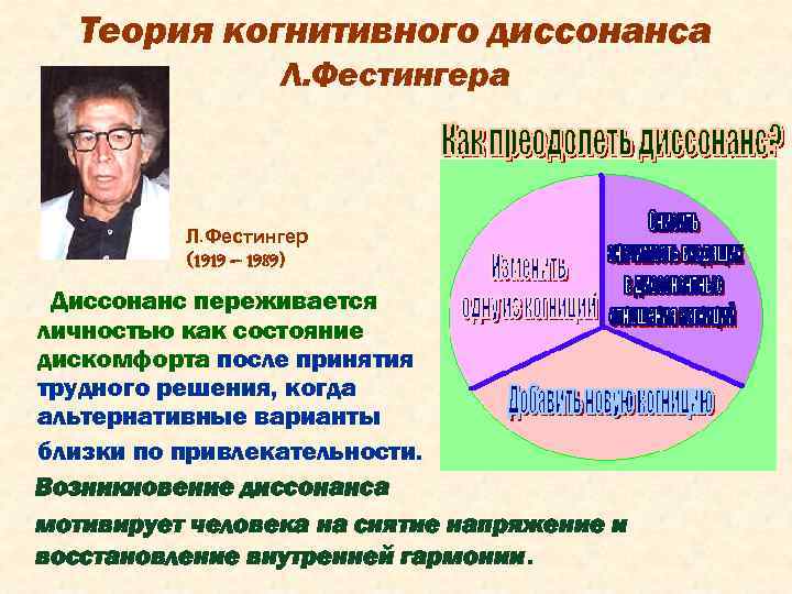 Теория когнитивного диссонанса Л. Фестингер (1919 – 1989) Диссонанс переживается личностью как состояние дискомфорта
