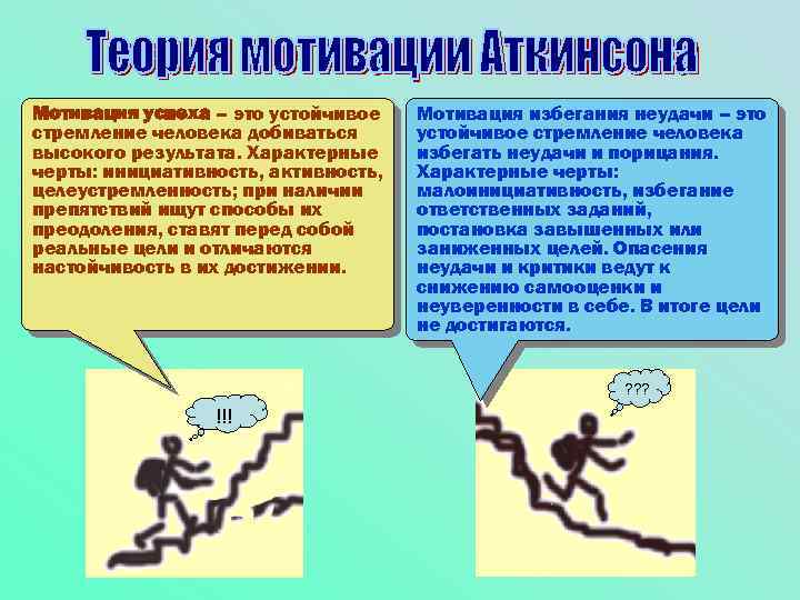 Мотивация успеха – это устойчивое стремление человека добиваться высокого результата. Характерные черты: инициативность, активность,