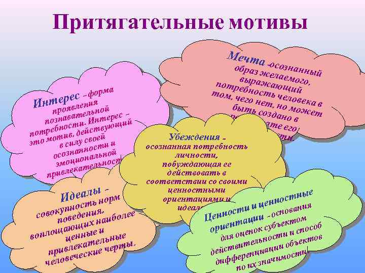 Притягательные мотивы Мечт а рм ес – фо р е Интроявления ой н п