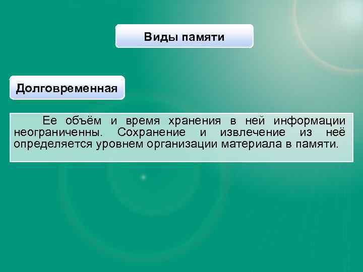 Виды памяти Долговременная Ее объём и время хранения в ней информации неограниченны. Сохранение и