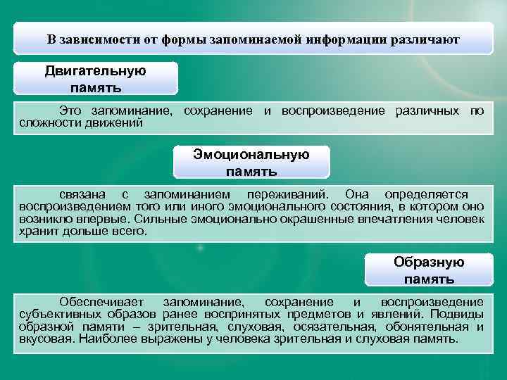 В зависимости от формы запоминаемой информации различают Двигательную память Это запоминание, сохранение и воспроизведение