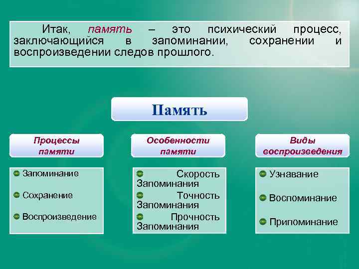 Память как психический процесс презентация