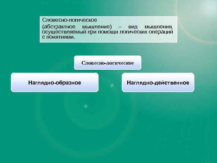 Словесно-логическое (абстрактное мышление) – вид мышления, осуществляемый при помощи логических операций с понятиями. Словесно-логическое