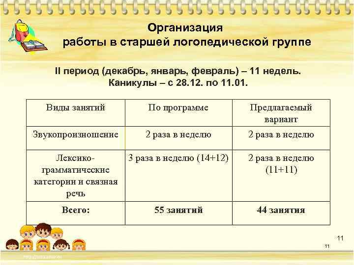 Организация работы в старшей логопедической группе II период (декабрь, январь, февраль) – 11 недель.