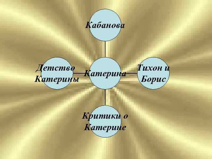 Катерина кабанова характер. Сопоставление Бориса и Тихона. Тихон и Борис таблица. Детство Катерины Кабановой. Сопоставление Бориса и Тихона гроза.