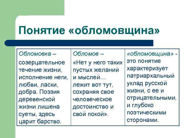 Понятие «обломовщина» Обломовка – созерцательное течение жизни, исполнение неги, любви, ласки, добра. Поэзия деревенской