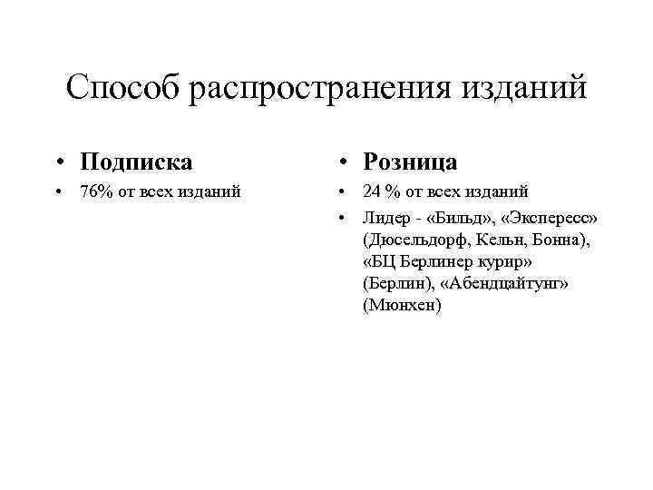 Способ распространения изданий • Подписка • Розница • 76% от всех изданий • 24