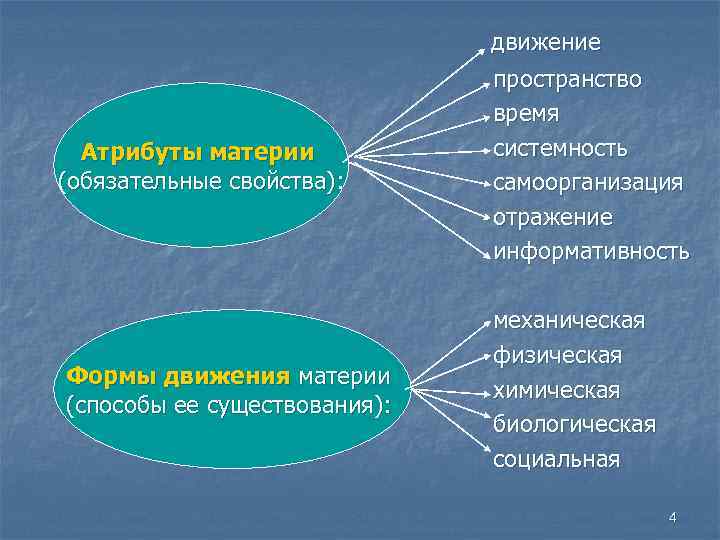 Эволюция физической картины мира и изменение онтологии физического знания