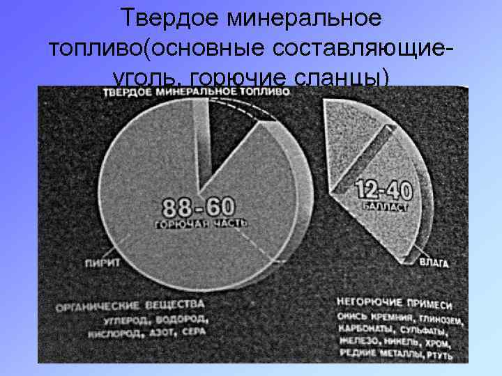Твердое минеральное топливо(основные составляющиеуголь, горючие сланцы) 