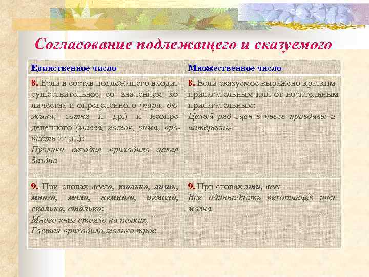 Согласование подлежащего и сказуемого Единственное число Множественное число 8. Если в состав подлежащего входит