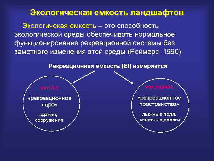 Экологическая емкость ландшафтов Экологичекая емкость – это способность экологической среды обеспечивать нормальное функционирование рекреационной