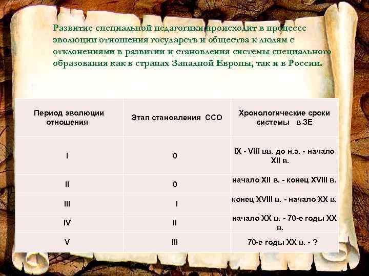 Развитие специальной педагогики происходит в процессе эволюции отношения государств и общества к людям с