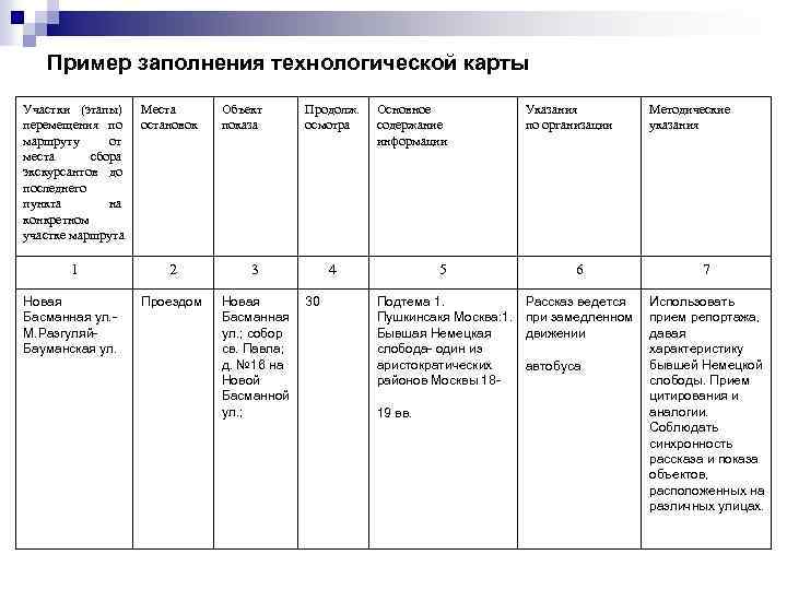 Таблица экскурсии. Технологическая карта маршрута пешеходной экскурсии. Технологическая карта обзорной экскурсии по городу. Пример технологической карты экскурсии по городу. Образец технологической карты экскурсии по городу.