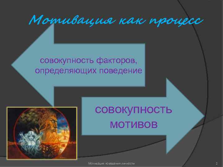 Мотивация как процесс совокупность факторов, определяющих поведение совокупность мотивов Мотивация поведения личности 2 