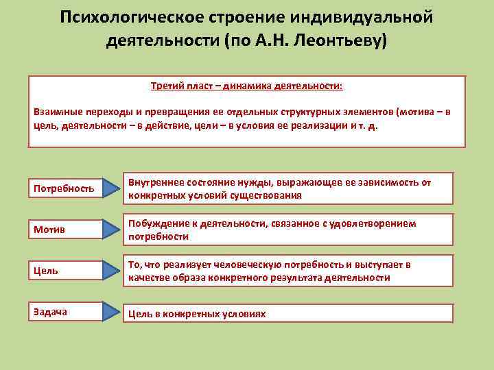 Организации индивидуальной деятельности