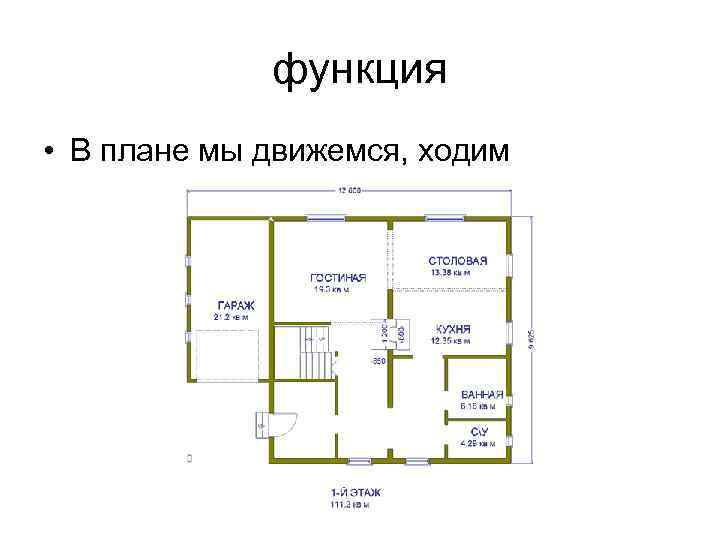 функция • В плане мы движемся, ходим 