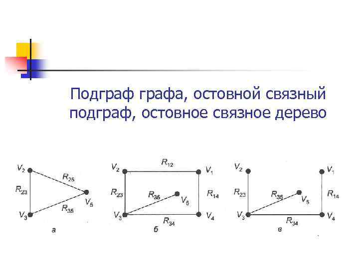 Подграфа, остовной связный подграф, остовное связное дерево 