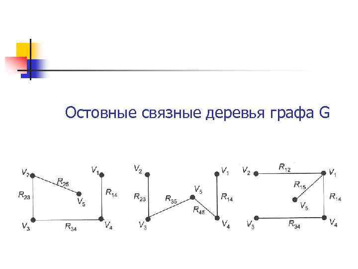 Остовные связные деревья графа G 