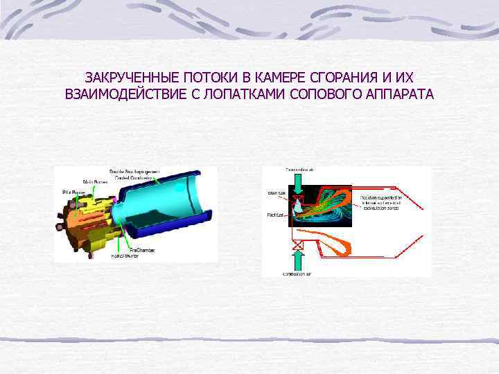 ЗАКРУЧЕННЫЕ ПОТОКИ В КАМЕРЕ СГОРАНИЯ И ИХ ВЗАИМОДЕЙСТВИЕ С ЛОПАТКАМИ СОПОВОГО АППАРАТА 