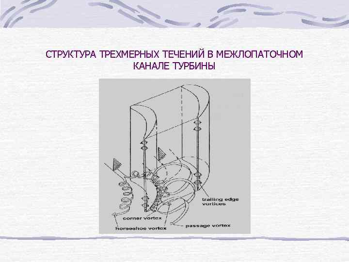 СТРУКТУРА ТРЕХМЕРНЫХ ТЕЧЕНИЙ В МЕЖЛОПАТОЧНОМ КАНАЛЕ ТУРБИНЫ 