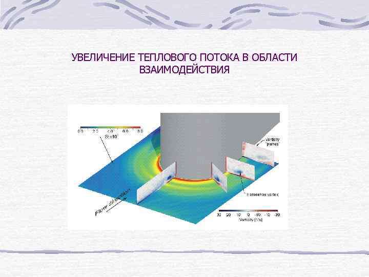 УВЕЛИЧЕНИЕ ТЕПЛОВОГО ПОТОКА В ОБЛАСТИ ВЗАИМОДЕЙСТВИЯ 