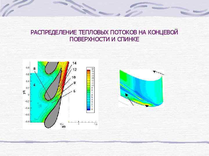 РАСПРЕДЕЛЕНИЕ ТЕПЛОВЫХ ПОТОКОВ НА КОНЦЕВОЙ ПОВЕРХНОСТИ И СПИНКЕ 