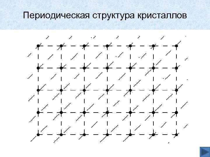 Периодическая структура кристаллов 