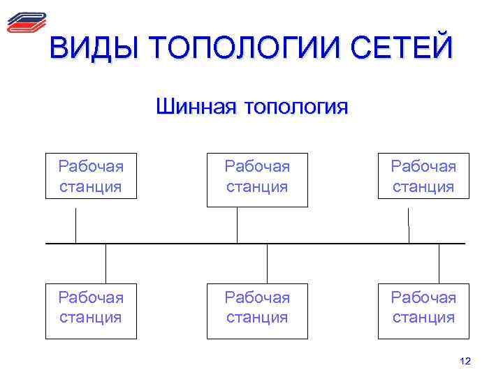 ВИДЫ ТОПОЛОГИИ СЕТЕЙ Шинная топология Рабочая станция Рабочая станция 12 