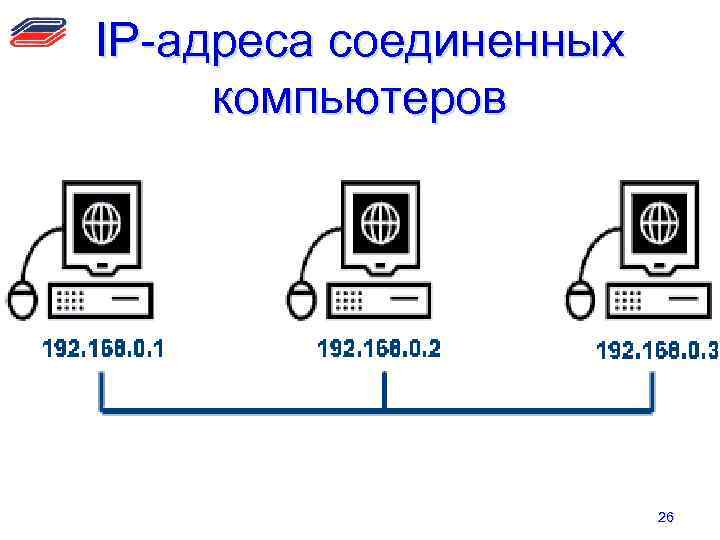 IP-адреса соединенных компьютеров 26 