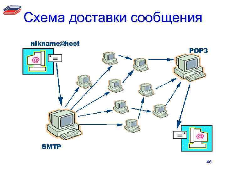 Схема доставки сообщения 46 