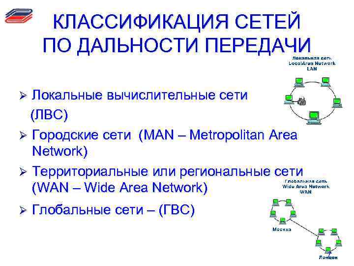 КЛАССИФИКАЦИЯ СЕТЕЙ ПО ДАЛЬНОСТИ ПЕРЕДАЧИ Локальные вычислительные сети (ЛВС) Ø Городские сети (MAN –