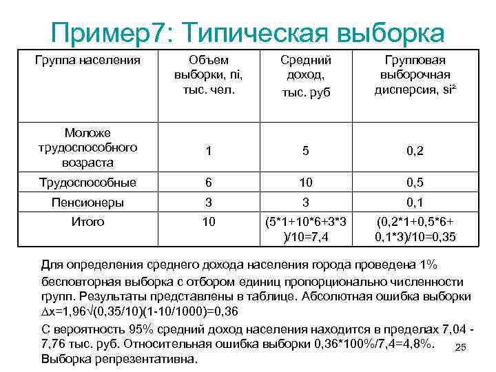 Пример7: Типическая выборка Группа населения Объем выборки, ni, тыс. чел. Средний доход, тыс. руб