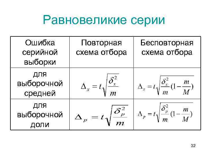 Вид выборки для качественного дизайна. Серийная выборка формула. Формулы ошибок серийной выборки. Средняя ошибка серийной выборки формула. Средняя ошибка выборки, для средней и для доли..