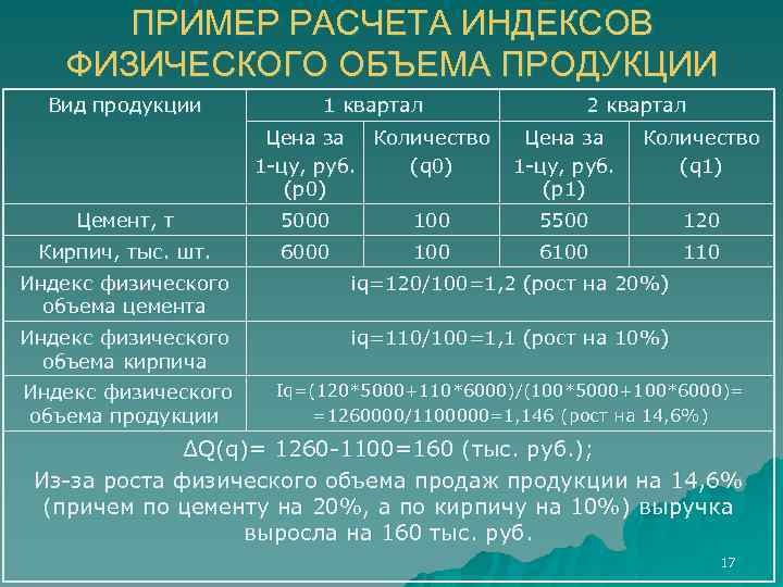 Пример расчета. Пример расчетного индекса. Индекс физического объема пример расчета. Пример расчета ценового индекса. Физический индекс как рассчитать.