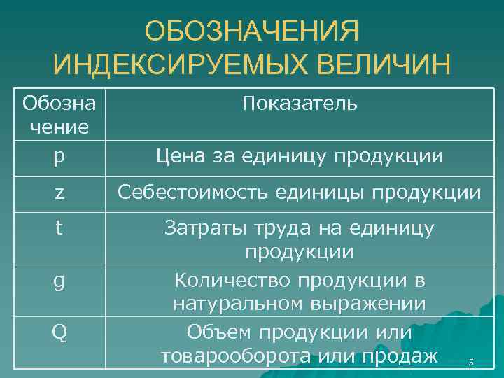ОБОЗНАЧЕНИЯ ИНДЕКСИРУЕМЫХ ВЕЛИЧИН Обозна чение р Цена за единицу продукции z Себестоимость единицы продукции