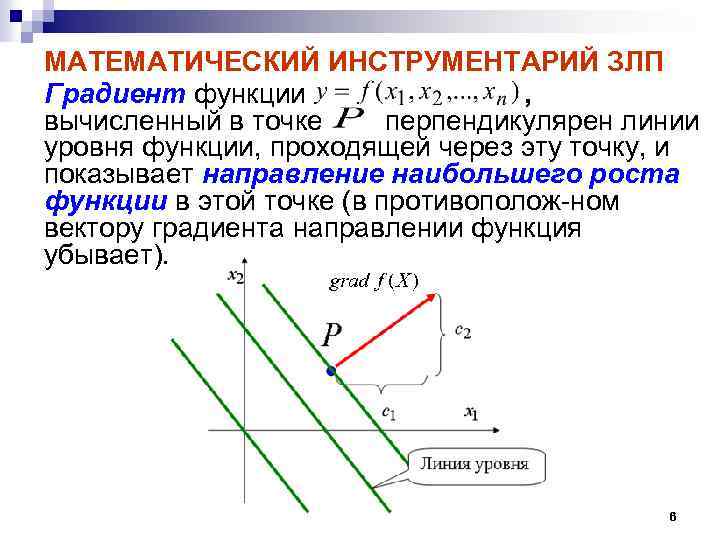 Лини роль. Линия уровня и градиент. Линия уровня диградиет. Градиент перпендикулярен линии уровня. Градиент функции на графике.