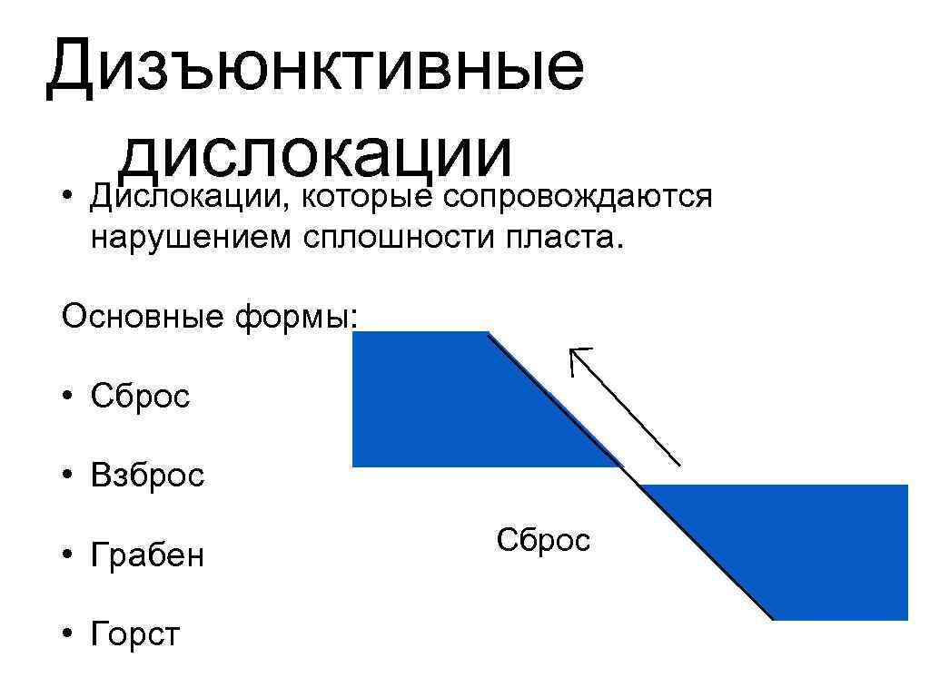 Дизъюнктивные  дислокации • Дислокации, которые сопровождаются  нарушением сплошности пласта.  Основные формы: