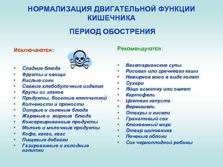 НОРМАЛИЗАЦИЯ ДВИГАТЕЛЬНОЙ ФУНКЦИИ КИШЕЧНИКА ПЕРИОД ОБОСТРЕНИЯ Исключаются: • • • • Сладкие блюда Фрукты