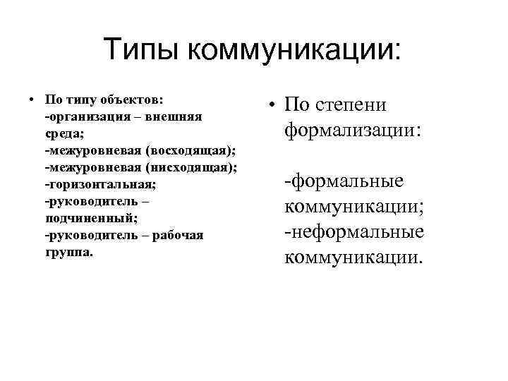  Типы коммуникации: • По типу объектов: • По степени -организация – внешняя среда;