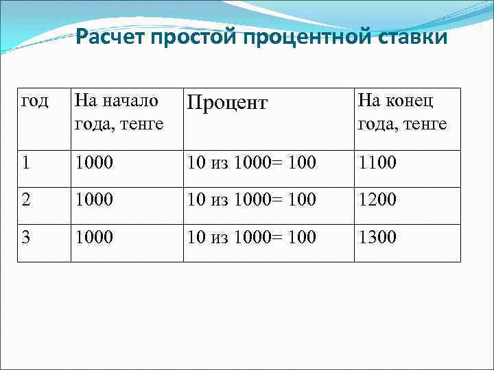 Рассчитать 1000