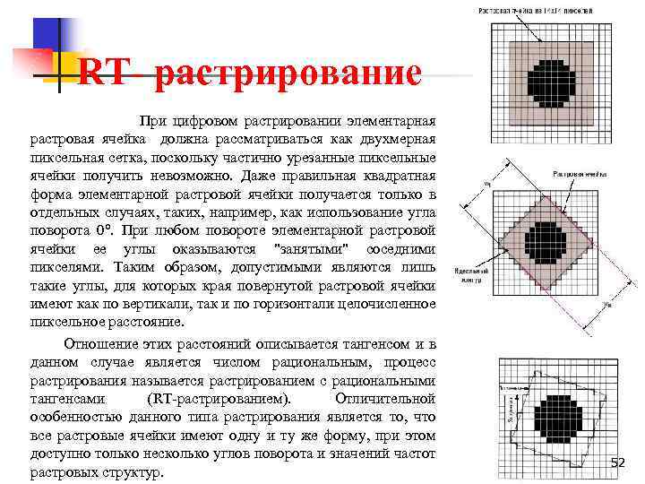  RT растрирование При цифровом растрировании элементарная растровая ячейка должна рассматриваться как двухмерная пиксельная