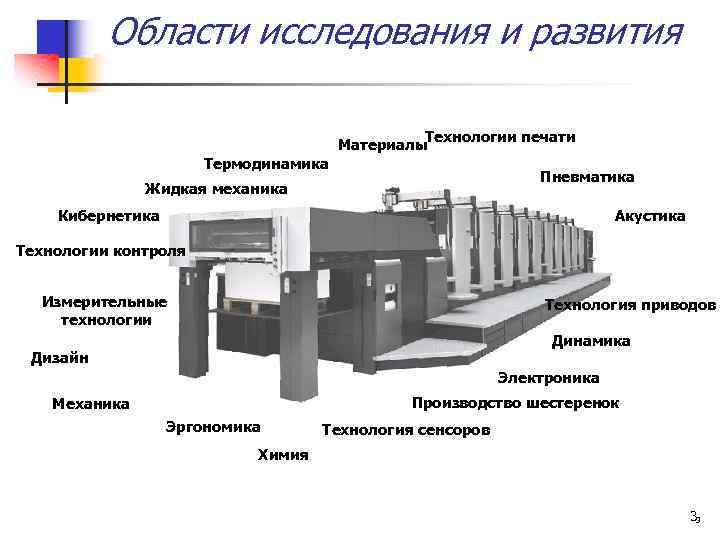 Области исследования и развития Технологии печати Материалы Термодинамика Пневматика Жидкая механика Кибернетика Акустика Технологии