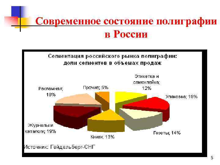  Современное состояние полиграфии в России 5 