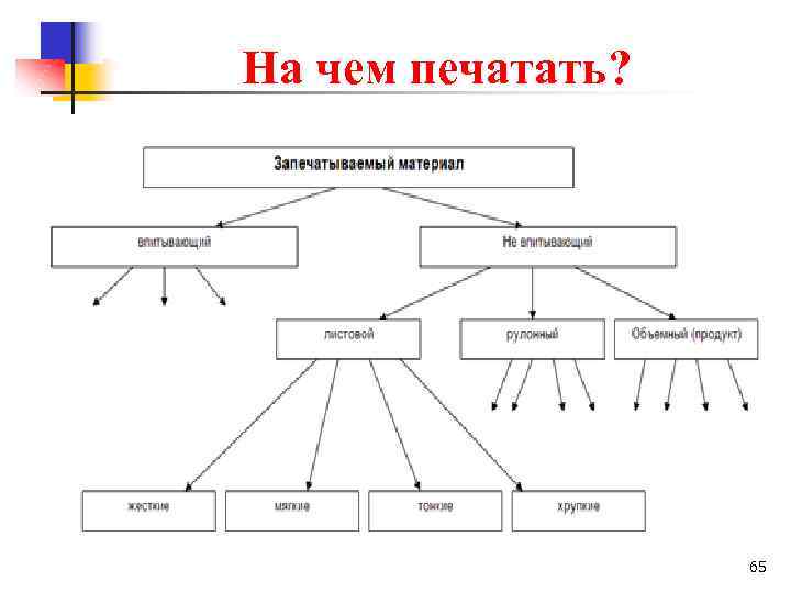 На чем печатать? 65 