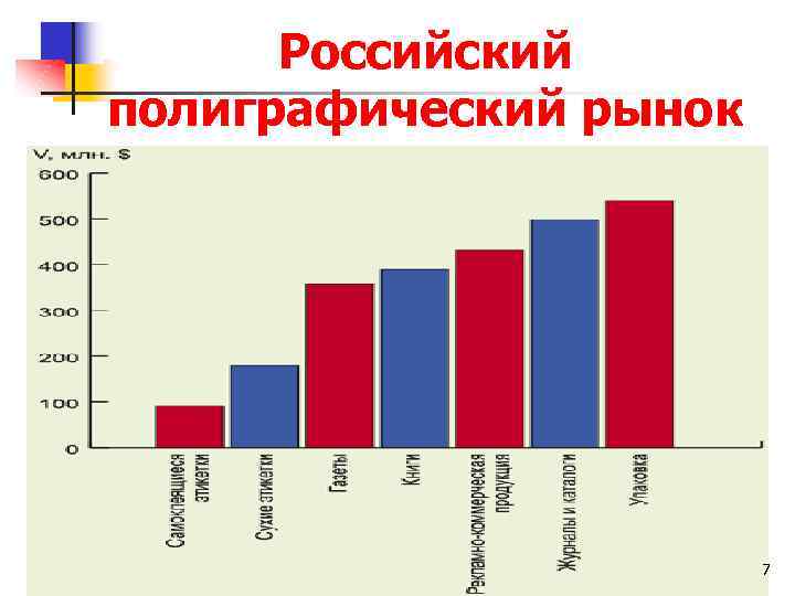  Российский полиграфический рынок 7 