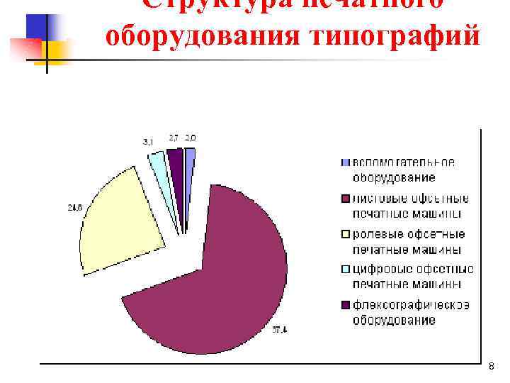 Структура печатного оборудования типографий 8 